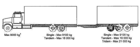 Truck - Pony Trailer Combination